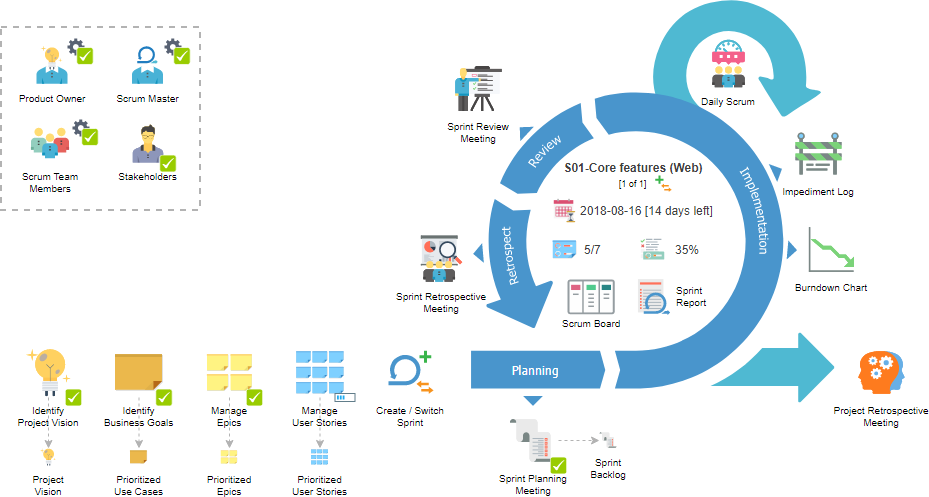 scrum-process-canvas